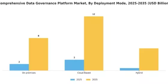 Comprehensive Data Governance Platform Market Segment Image 1