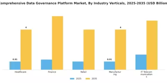 Comprehensive Data Governance Platform Market Segment Image 2
