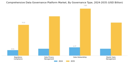 Comprehensive Data Governance Platform Market Segment Image 0