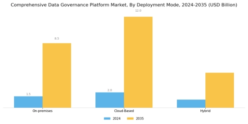 Comprehensive Data Governance Platform Market Segment Image 1