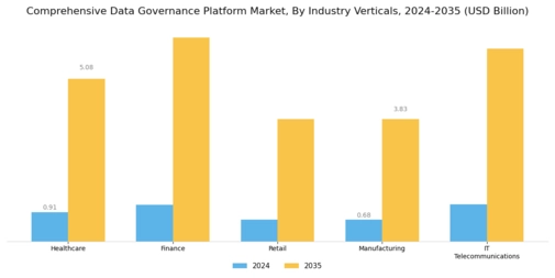 Comprehensive Data Governance Platform Market Segment Image 2