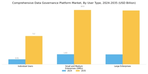 Comprehensive Data Governance Platform Market Segment Image 4