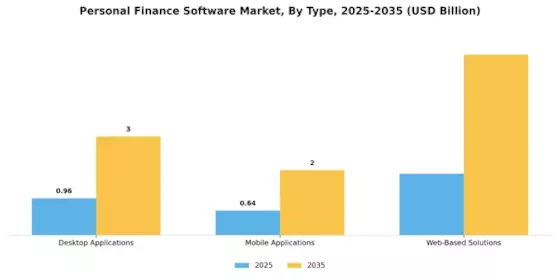 Personal Finance Software Market Segment Image 0