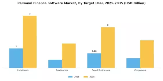 Personal Finance Software Market Segment Image 2
