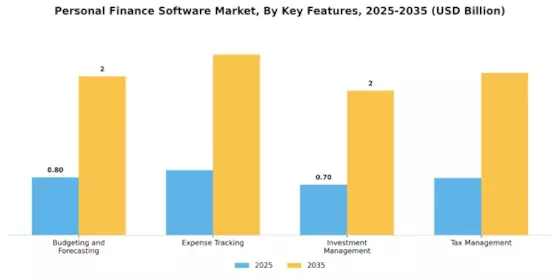 Personal Finance Software Market Segment Image 3