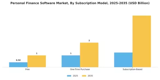 Personal Finance Software Market Segment Image 4