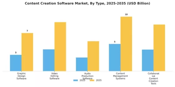 Content Creation Software Market Segment Image 0