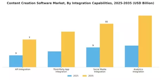 Content Creation Software Market Segment Image 4