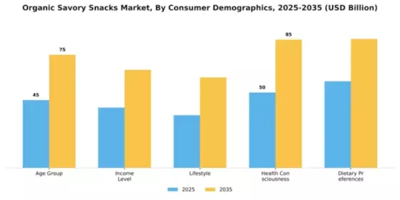 Organic Savory Snacks Market Segment Image 0