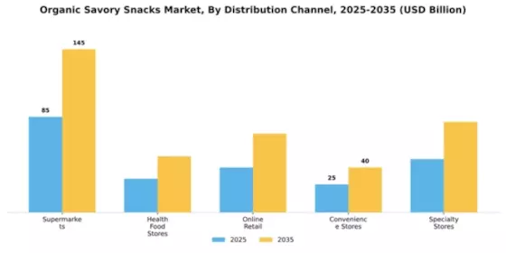 Organic Savory Snacks Market Segment Image 1