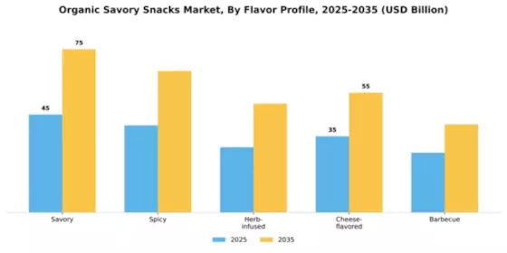 Organic Savory Snacks Market Segment Image 2