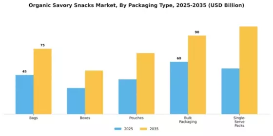 Organic Savory Snacks Market Segment Image 3