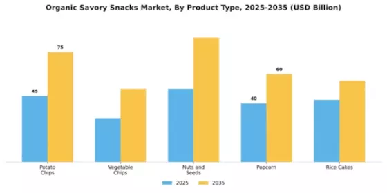Organic Savory Snacks Market Segment Image 4