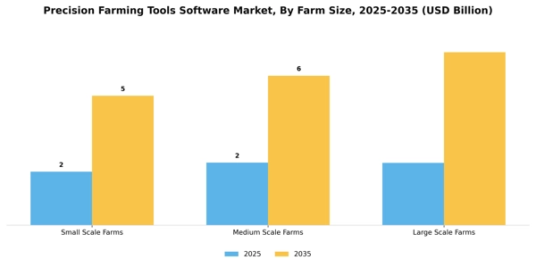 Precision Farming Tools Software Market Segment Image 2