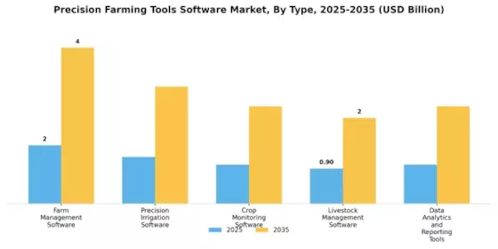 Precision Farming Tools Software Market Segment Image 0