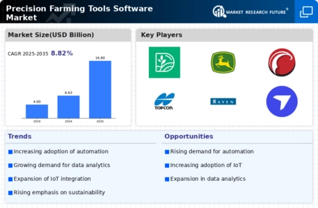 Precision Farming Tools Software Market Infographic
