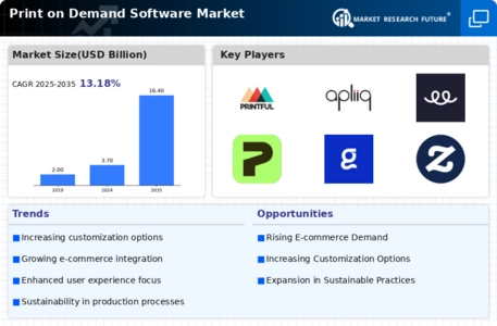 Print on Demand Software Market Infographic