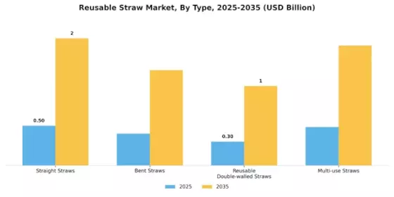 Reusable Straw Market Segment Image 1