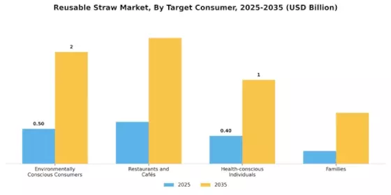 Reusable Straw Market Segment Image 2