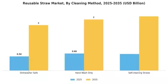 Reusable Straw Market Segment Image 4