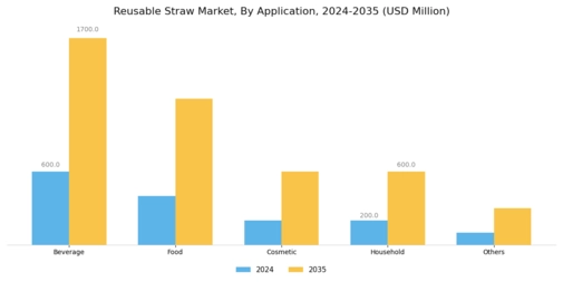 Reusable Straw Market Segment Image 0