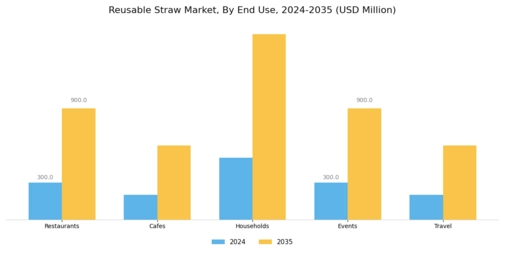 Reusable Straw Market Segment Image 2