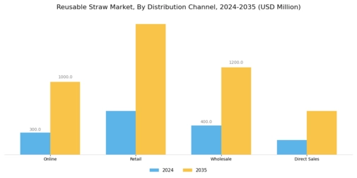 Reusable Straw Market Segment Image 3