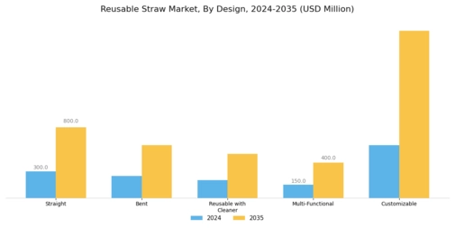 Reusable Straw Market Segment Image 4