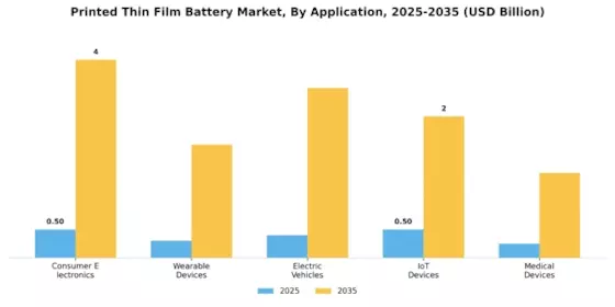Printed Thin Film Battery Market Segment Image 1