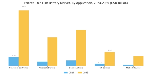 Printed Thin Film Battery Market Segment Image 1