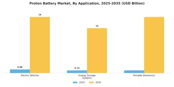Proton Battery Market Segment Image 1