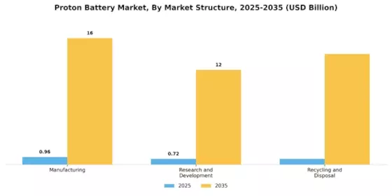Proton Battery Market Segment Image 3