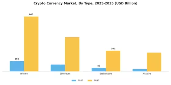 Cryptocurrency Market Segment Image 0