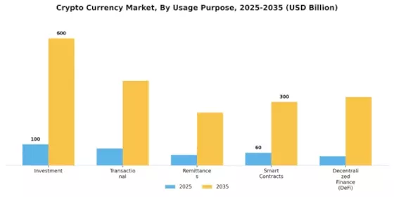 Cryptocurrency Market Segment Image 1