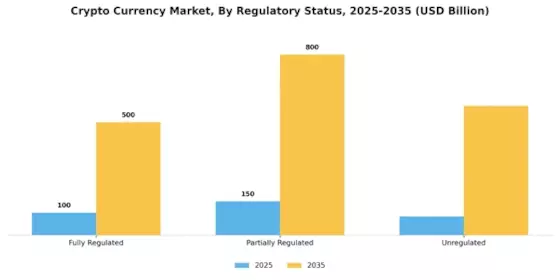 Cryptocurrency Market Segment Image 4