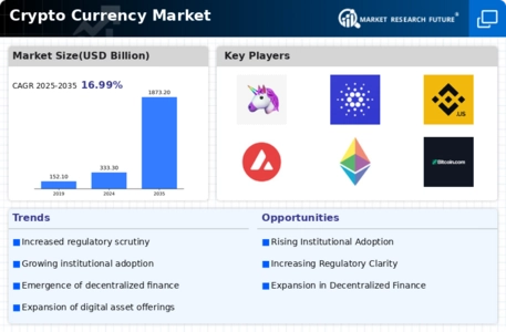 Cryptocurrency Market Infographic