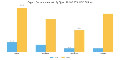 Cryptocurrency Market Segment Image 0