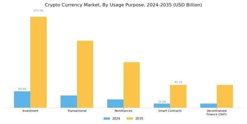 Cryptocurrency Market Segment Image 1