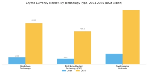 Cryptocurrency Market Segment Image 2