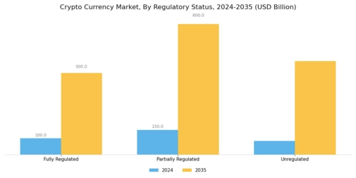 Cryptocurrency Market Segment Image 4