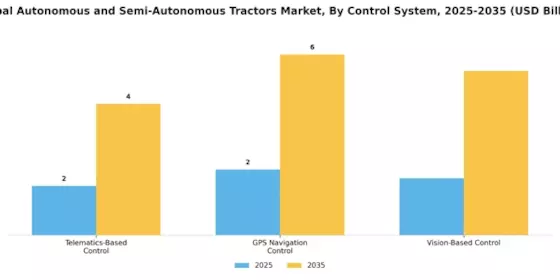 Autonomous and Semi-Autonomous Tractors Market Segment Image 3