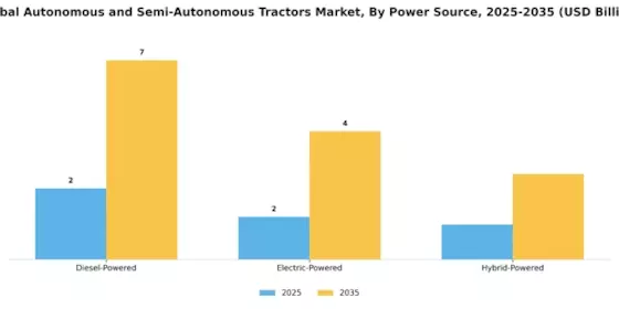 Autonomous and Semi-Autonomous Tractors Market Segment Image 4