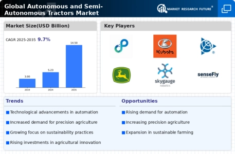 Autonomous and Semi-Autonomous Tractors Market Infographic