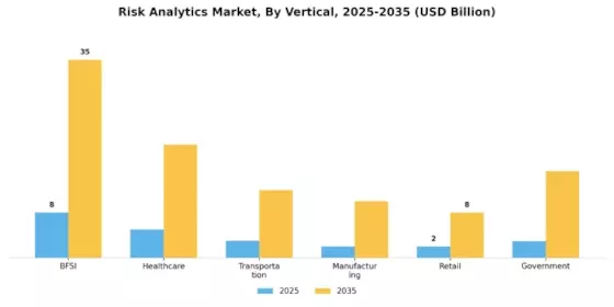 Risk Analytics Market Segment Image 2