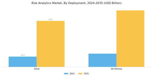 Risk Analytics Market Segment Image 1
