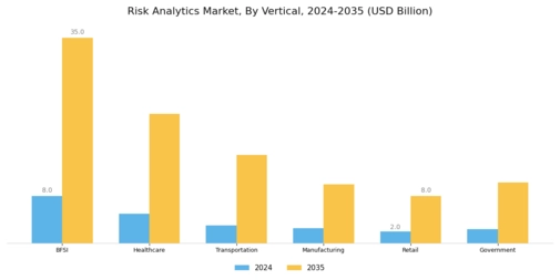 Risk Analytics Market Segment Image 2