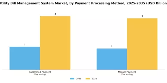 Utility Bill Management System Market Segment Image 3