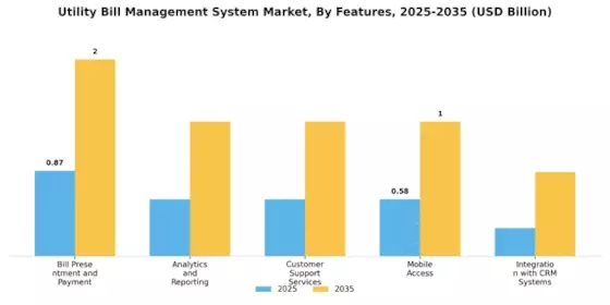 Utility Bill Management System Market Segment Image 4