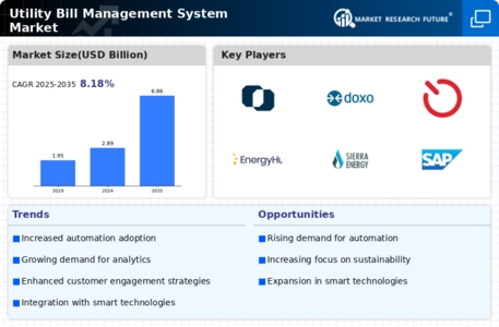 Utility Bill Management System Market Infographic