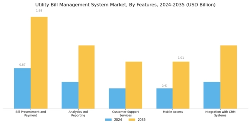 Utility Bill Management System Market Segment Image 4
